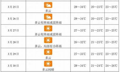 三亚天气预报一周天气_三亚未来40天天气预报