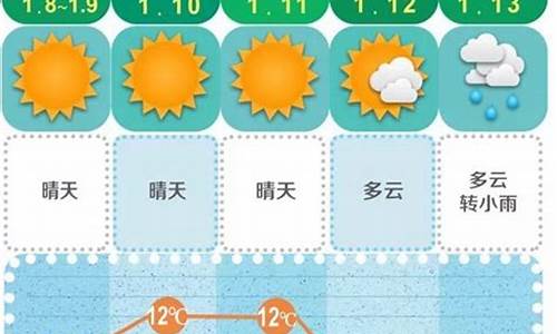 广西未来15日天气预报_未来15日天气预报