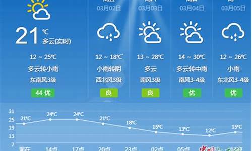 江西吉安天气预报一周_江西吉安天气预报一周7天查询结果