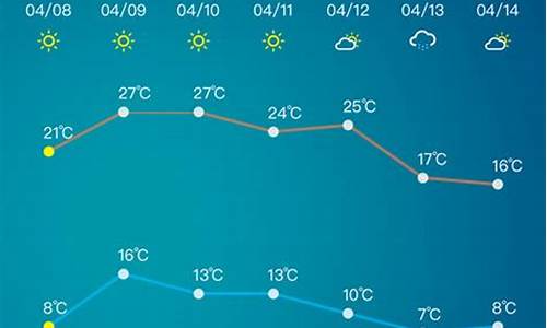 淄博天气预报?_淄博天气预报7天查询