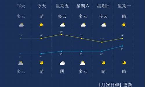 临沧天气预报15天气报云_临沧天气预报15天气