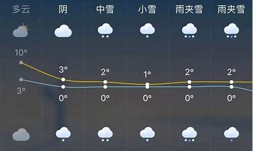 未来一周天气预报情况分析报告范文_未来一周气象图