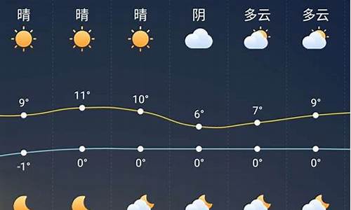 岚县天气预报未来一周的情况怎么样_岚县天气预报未来一周的情况