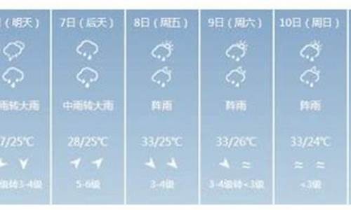 临高天气预报30天查询_临高天气预报