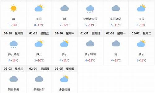 成都天气查询15天_成都天气预报15天准确成