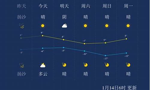 天气预报太原一周天气预报_太原天气 预报