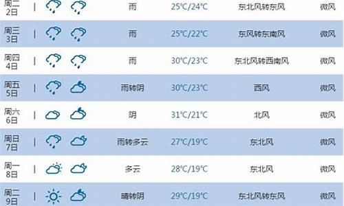 池州一周天气预报15天天气预报_池州一周天气预报10天