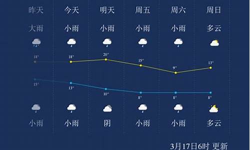 怀化一周天气预报10天最新通知消息_怀化天气预报15天天气查询