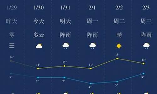 湖南湘潭一周天气预报10天_湖南湘潭天气预报7天查询