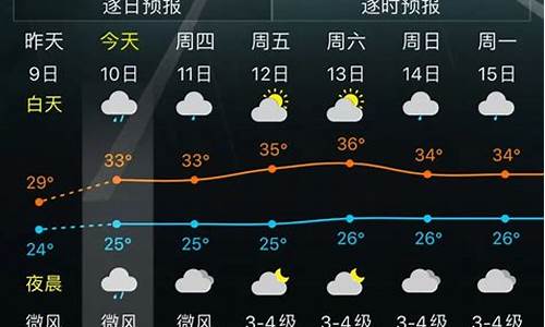 户县天气预报7天准确_户县天气预报