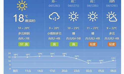 北京地区一周天气预报七天_北京一周天气查询