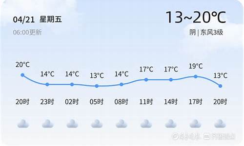 枣庄天气预报一周7天_枣庄天气预报一周7天气