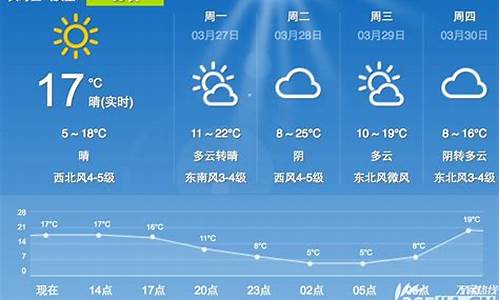 合肥未来一周天气情况查询表最新版_合肥未来一周天气预报情况