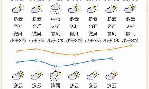 惠州天气预报40天_惠州天气预报