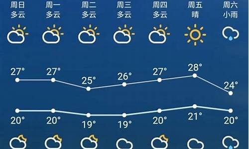 苏州天气预报查询一周七天_苏州天气预报查询一周七天气