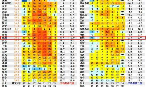 太湖县天气预报15天_太湖县天气预报15天气穿衣服