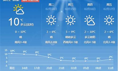 青岛未来一周天气预报七天详情情况分析_青岛未来一周天气预报15天天气预报