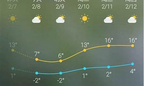 天气预报40天查询上海_40天天气预报最准确上海