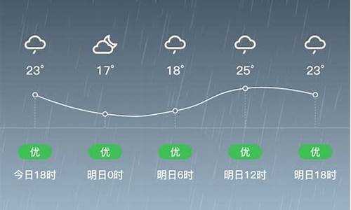 辽源天气预报15天查询结果_辽源天气预报24小时