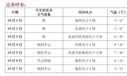 额济纳旗未来一周天气预报_额济纳旗天气预报时间