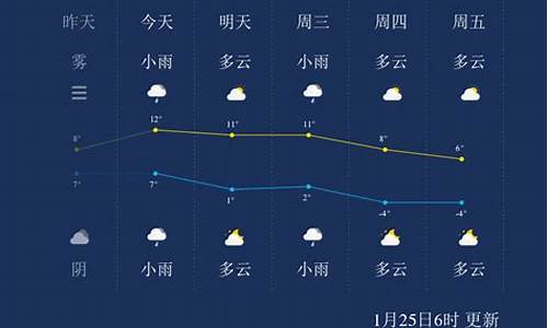 扬卅一周天气预报_江苏扬州一周天气预报查询表最新版全文