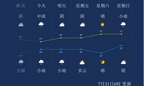 开封天气24小时细报_开封天气24小时