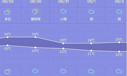 北京天气预报一周7天10天15天_北京天气预报一周30天查询