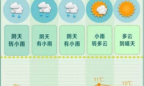 长沙一周天气预报15天准确率是多少呢_长沙一周的天气10天