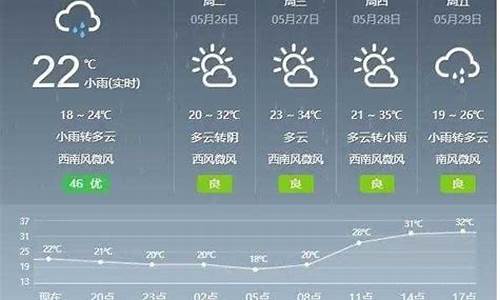 盖县天气预报15天气报气_盖县天气预报明天