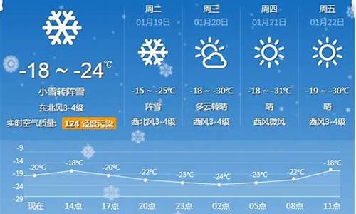 牡丹江天气15天_牡丹江天气15天查询结果