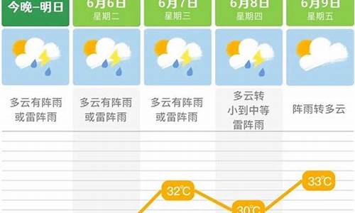 湖南长沙最近一周天气预报实况_湖南长沙最近天气预报15天