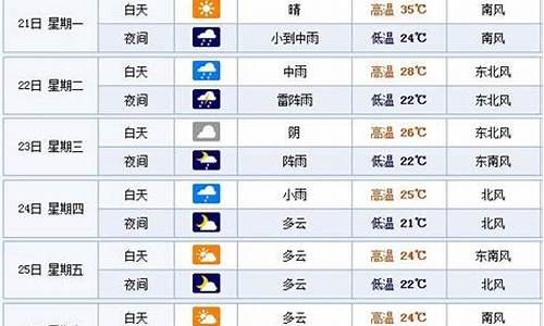 山东烟台一周天气预报七天查询结果最新消息最新_山东烟台一周天气预报15天