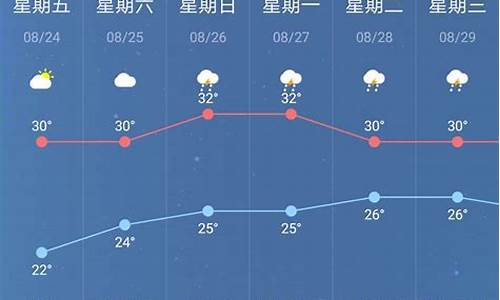 南京一周天气预报七天查询结果最新消息表_南京一周天气预报七天查询结果最新消息表