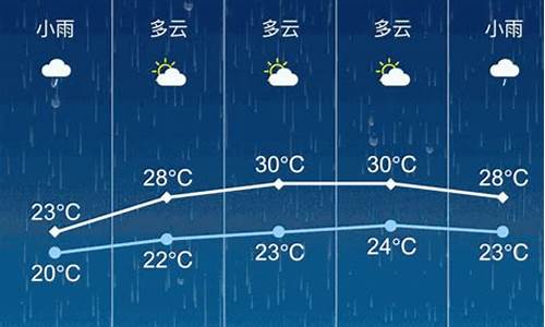 张家港天气预报15天30天_张家港天气预报未来15天