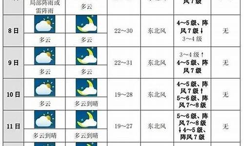 未来十天天气预报枝江_枝江未来15天气