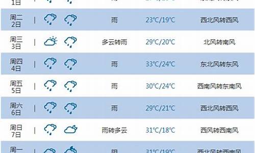 重庆未来3o天天气预报准确_重庆未来三十天天气预报