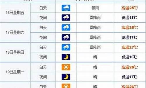 长春市15天的天气预报_长春市15天的天气预报表