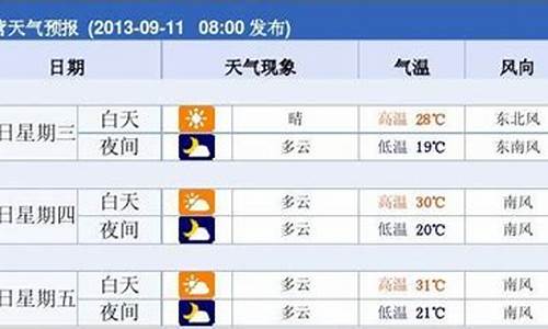 东营市天气预报24小时详情表格_东营市天气预报24小时详情表格下载