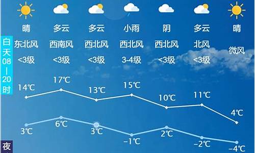 长春未来一周的最新天气预报_吉林长春未来一周天气预报最新情况