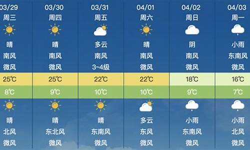 昌平天气预报最新疫情_昌平天气预报最新