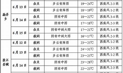 德宏州盈江天气预报_云南德宏盈江天气预报