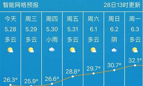 武汉天气预报40天查询最新消息_武汉天气预报40天查询最新消息恩施咸丰天气预报