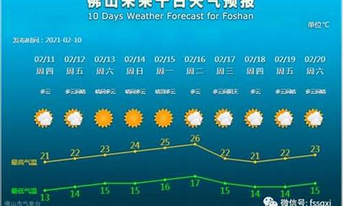 定兴天气预报15天_定兴天气预报15天当地