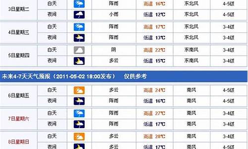 台州七天天气预报_7天天气台州