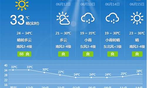 单县天气预报一周的天气_单县天气预报15天查询百度