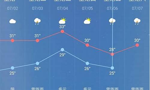 武汉天气30天预报准确率高吗_武汉天气30天预报