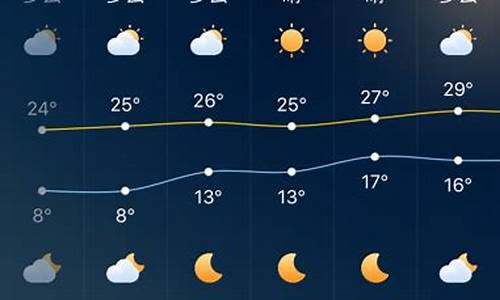 广东深圳一周天气预报15天详情最新消息新闻_深圳一周天气查询