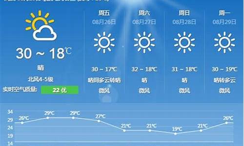 北京天气15天预报未来_北京天气 未来15天