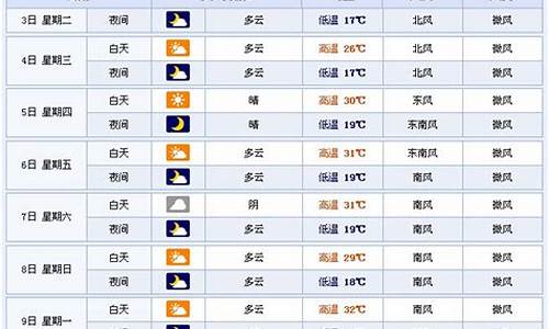 临沂天气预报15天查询2345_临沂天气预报15天查询一周