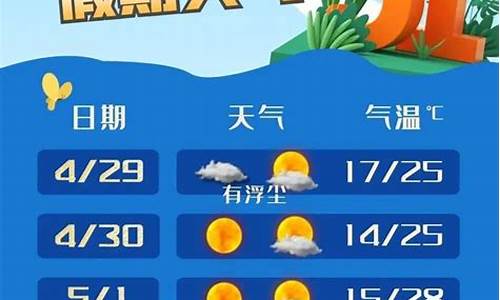 奉贤区天气预报一周天气查询表格图_奉贤区天气预报一周天气查询表格